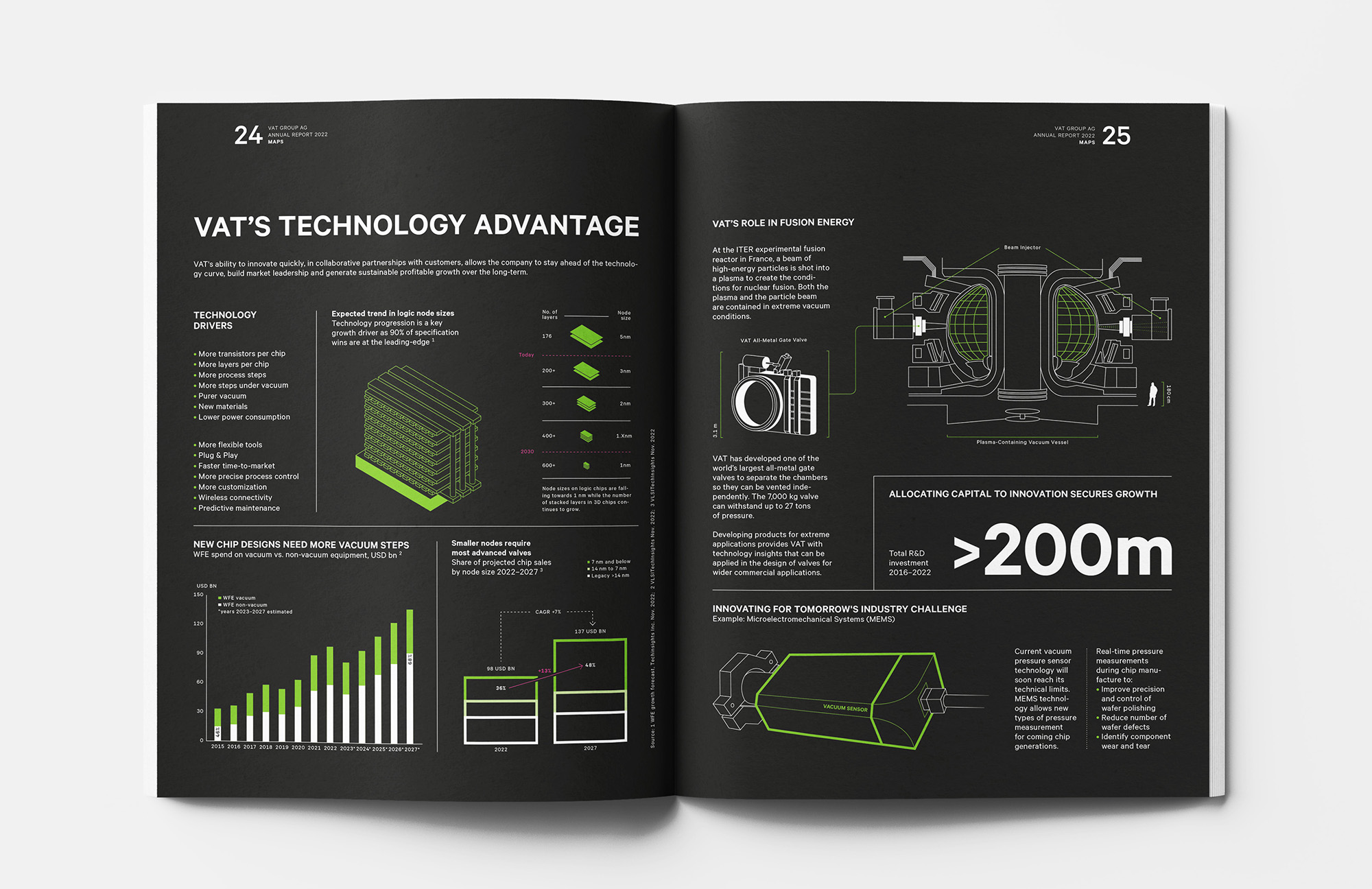 Annual Report with Infographics